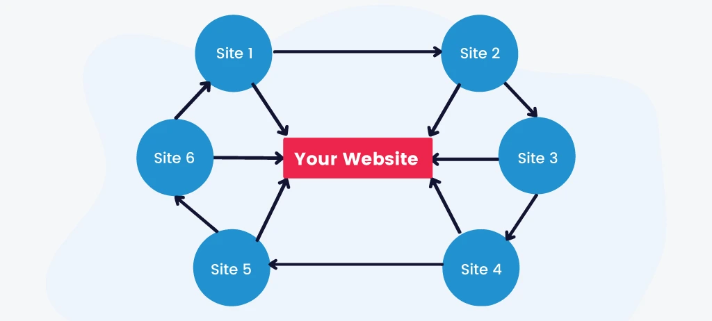 Link Wheel Strategy for SEO: Best Practices and Implementation Guide