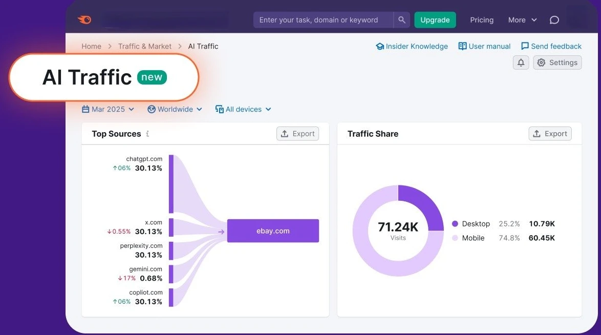 Semrush Launches AI Traffic Dashboard to Track ChatGPT, Gemini Visits