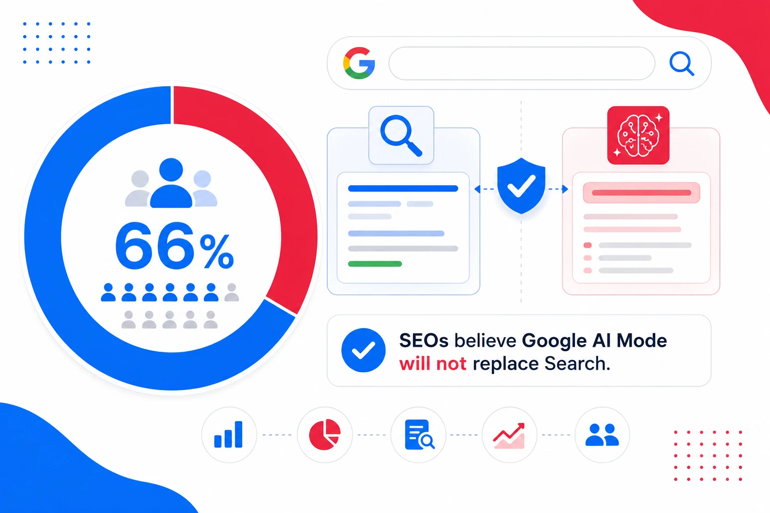 AI Mode Will Not Replace Google Search