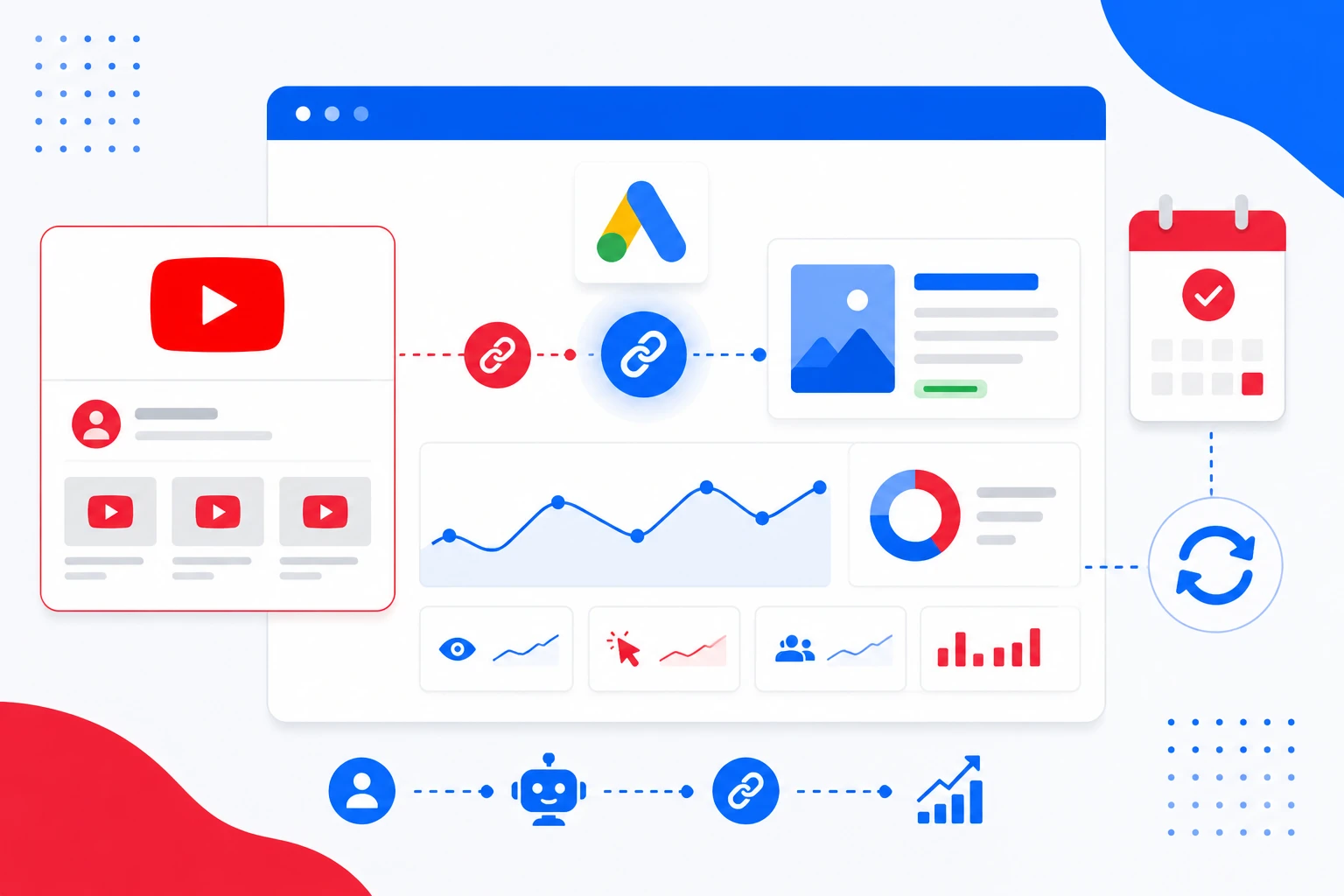 Google Ads Auto Link Youtube Channels