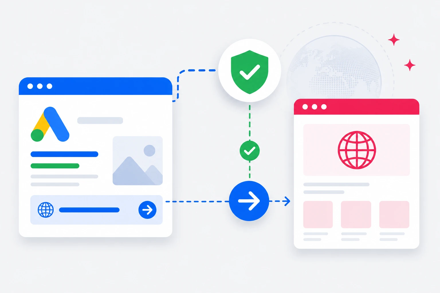 Google Ads Cross Domain Redirects