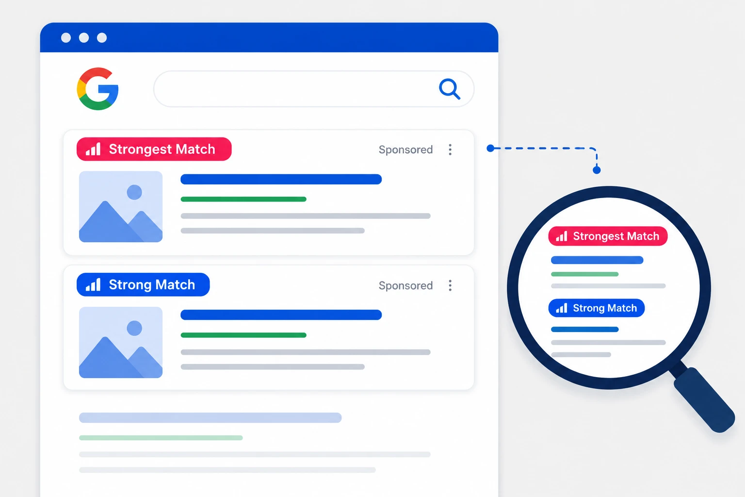 Google Ads Strongest Match Labels