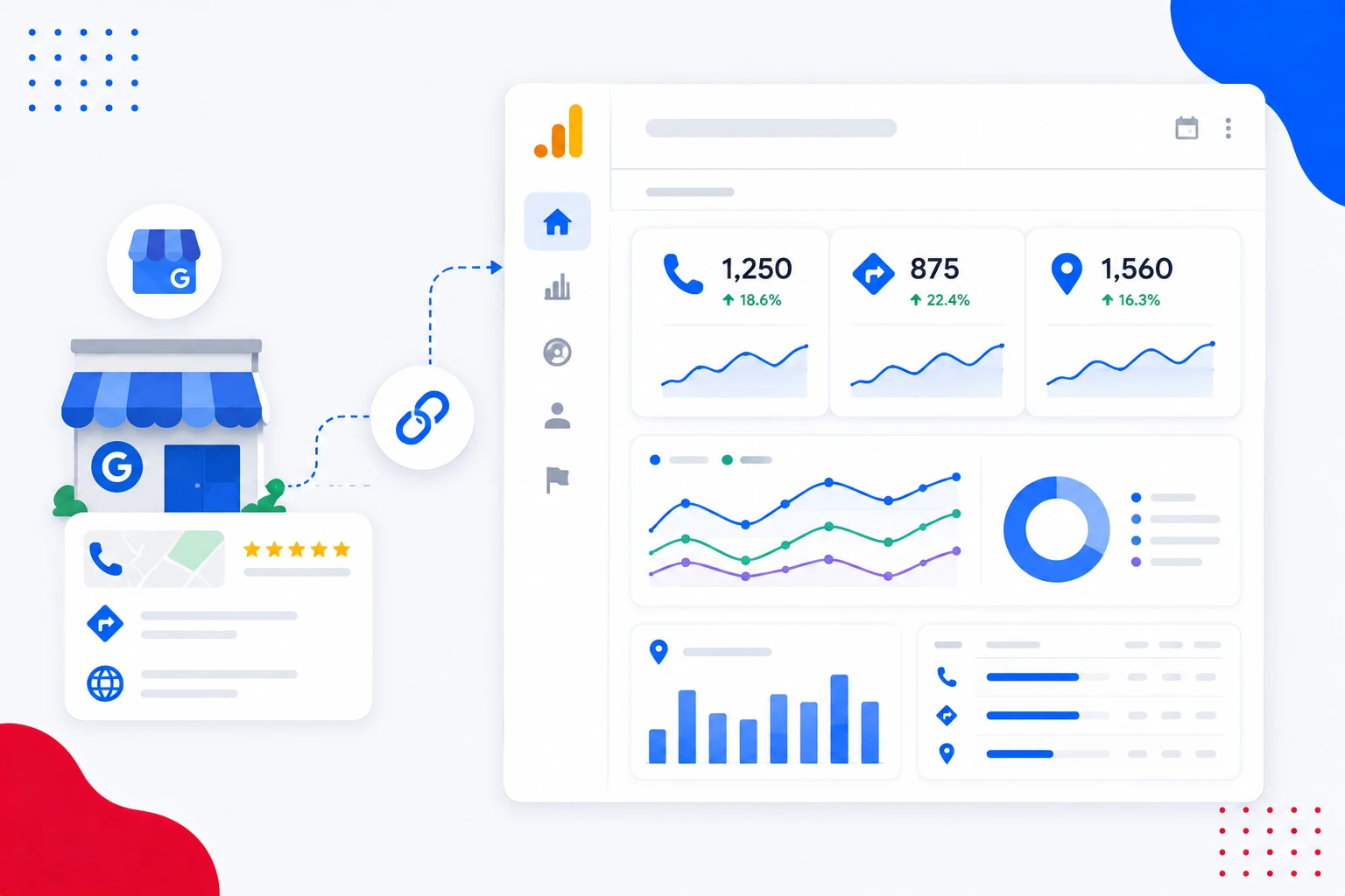 Google Analytics Business Profile Data