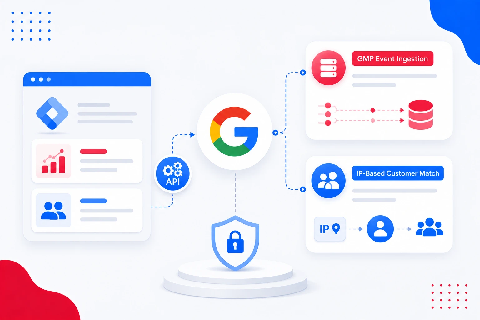 Google Data Manager API Update