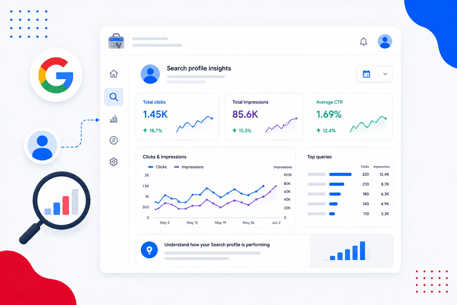 Google Search Profiles Insights Analytics Beta