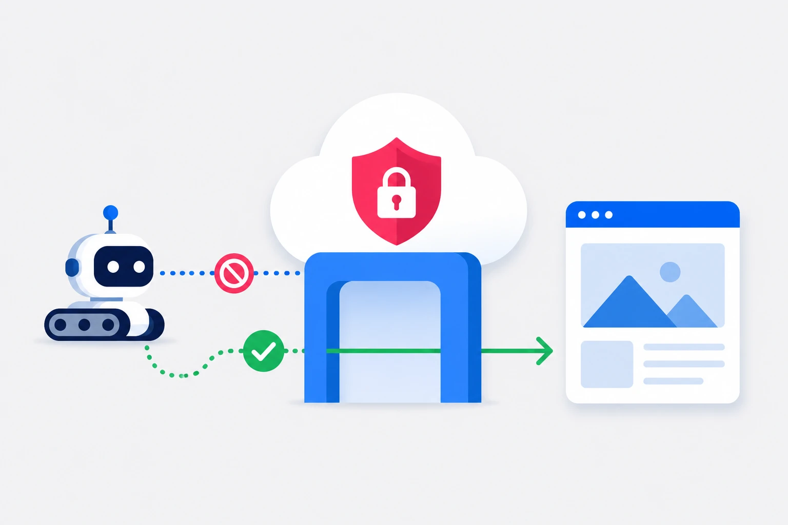 Google Shopify Cloudflare Pact