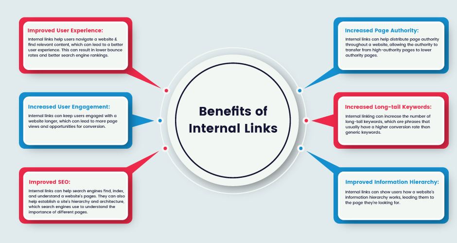 Benefits of Internal Links