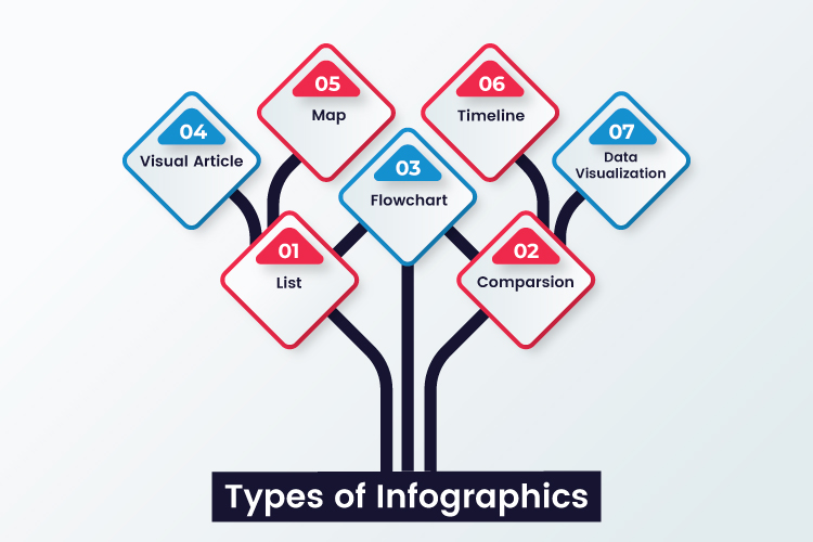 TYPES OF Infographics