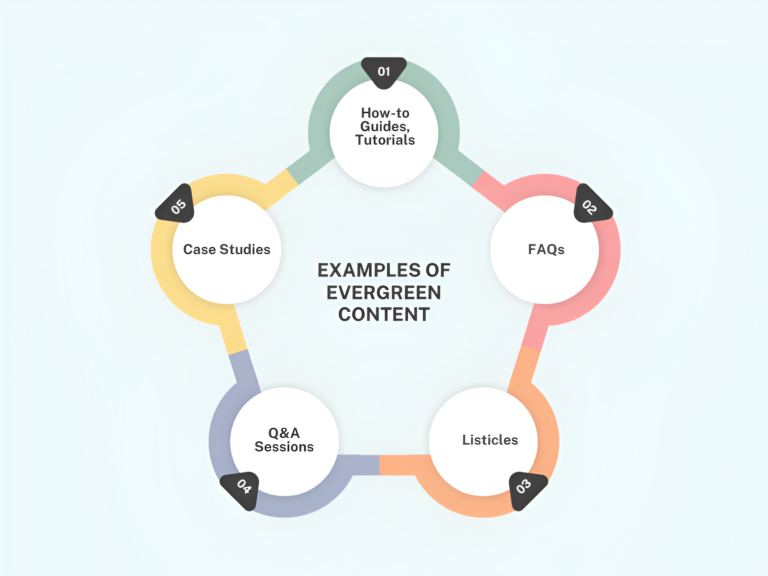 Example of Evergreen Content