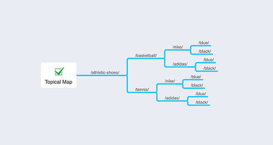 Steps to utilize the topic maps