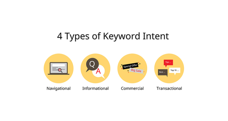 4 types of keyword intent