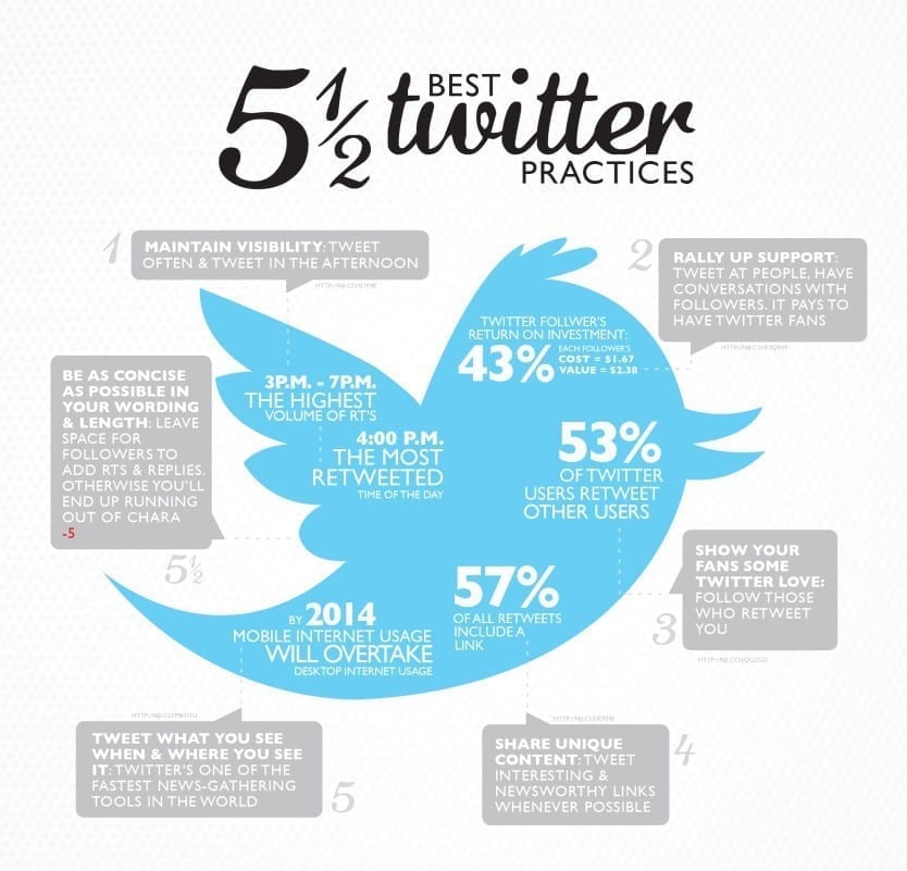How to drive sales on Twitter for your Business?