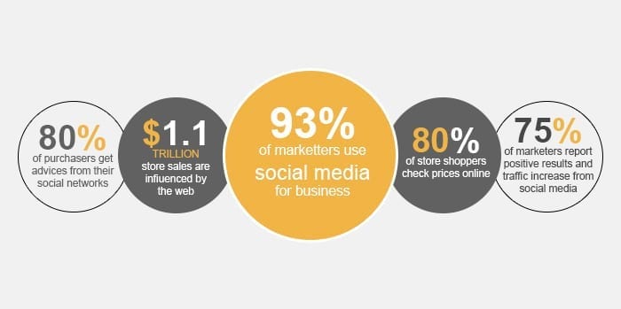 Digital Marketing for Small Businesses