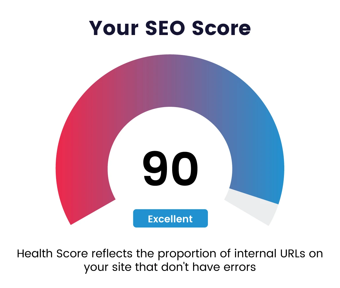 What Is A Good Seo Score