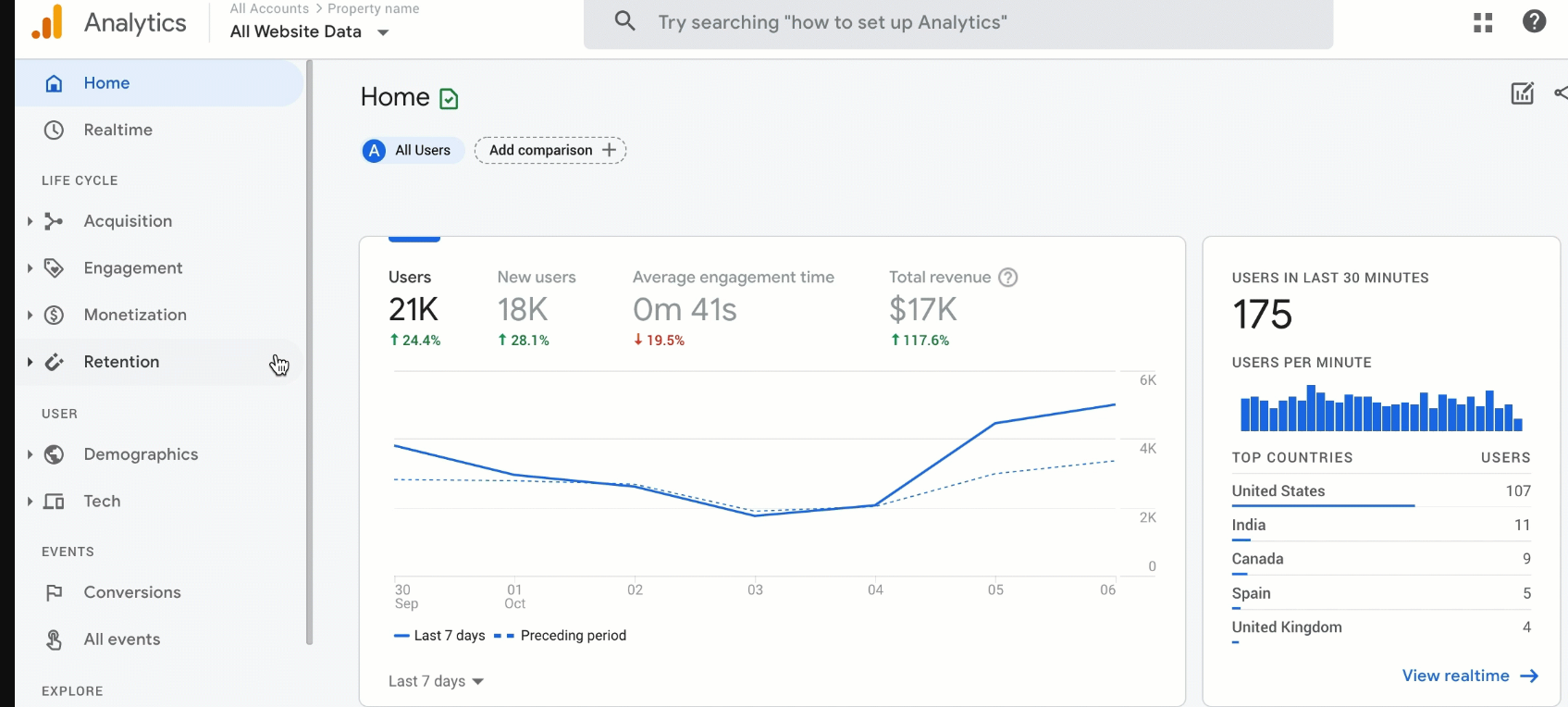 Google  Analytics Tool