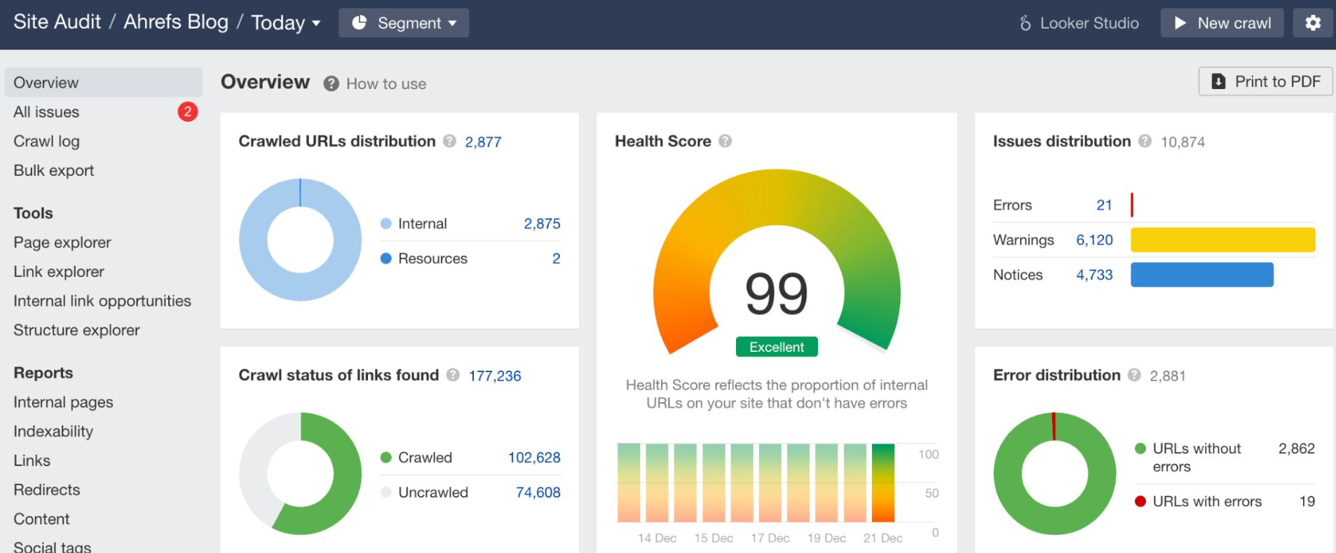 Ahrefs technical tools