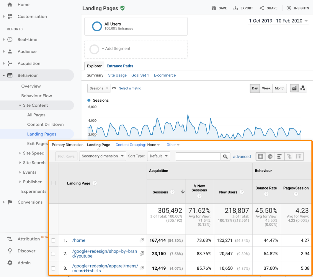 Google Analytics