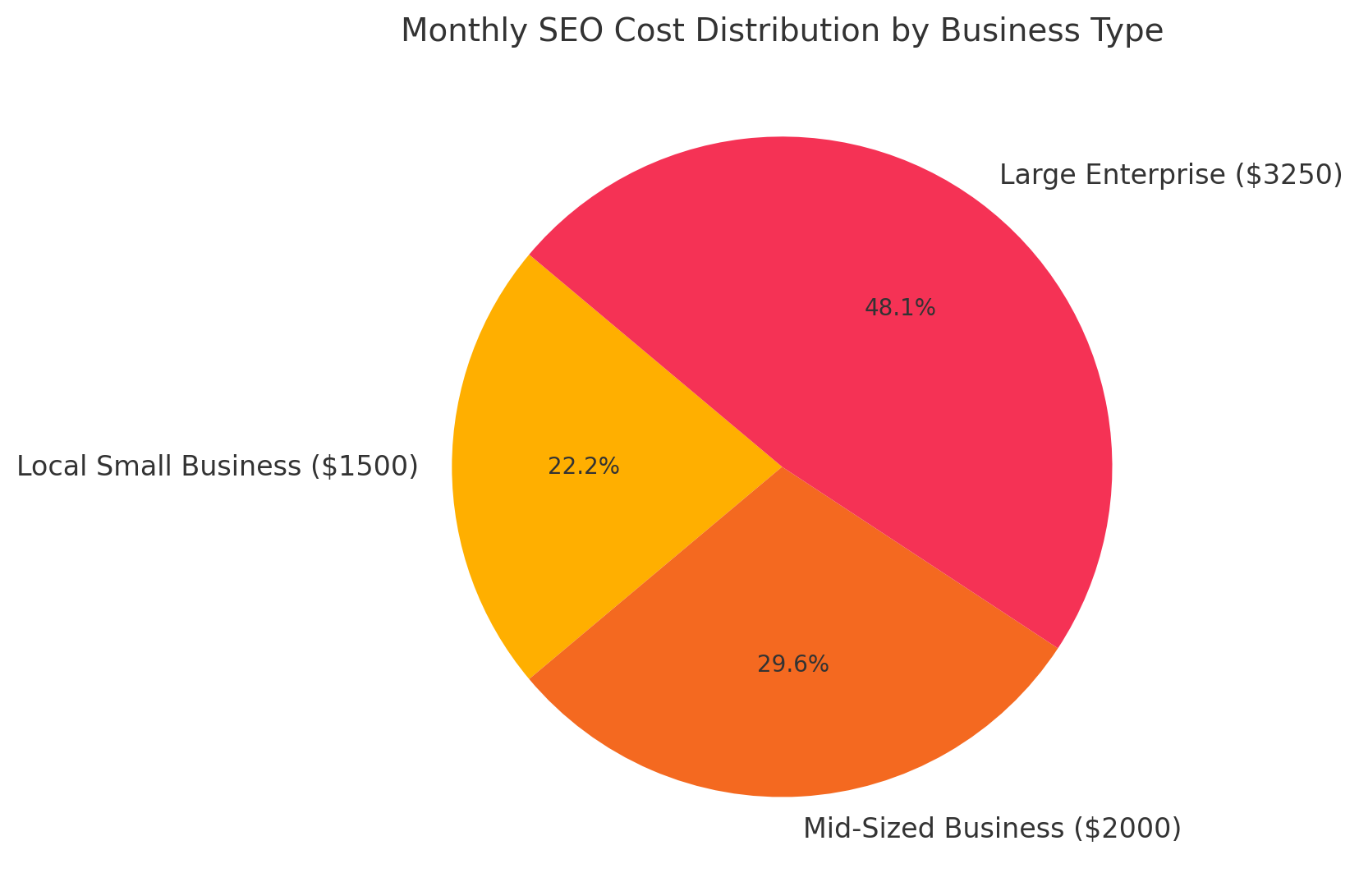 How Much Does SEO Cost Per Month in California