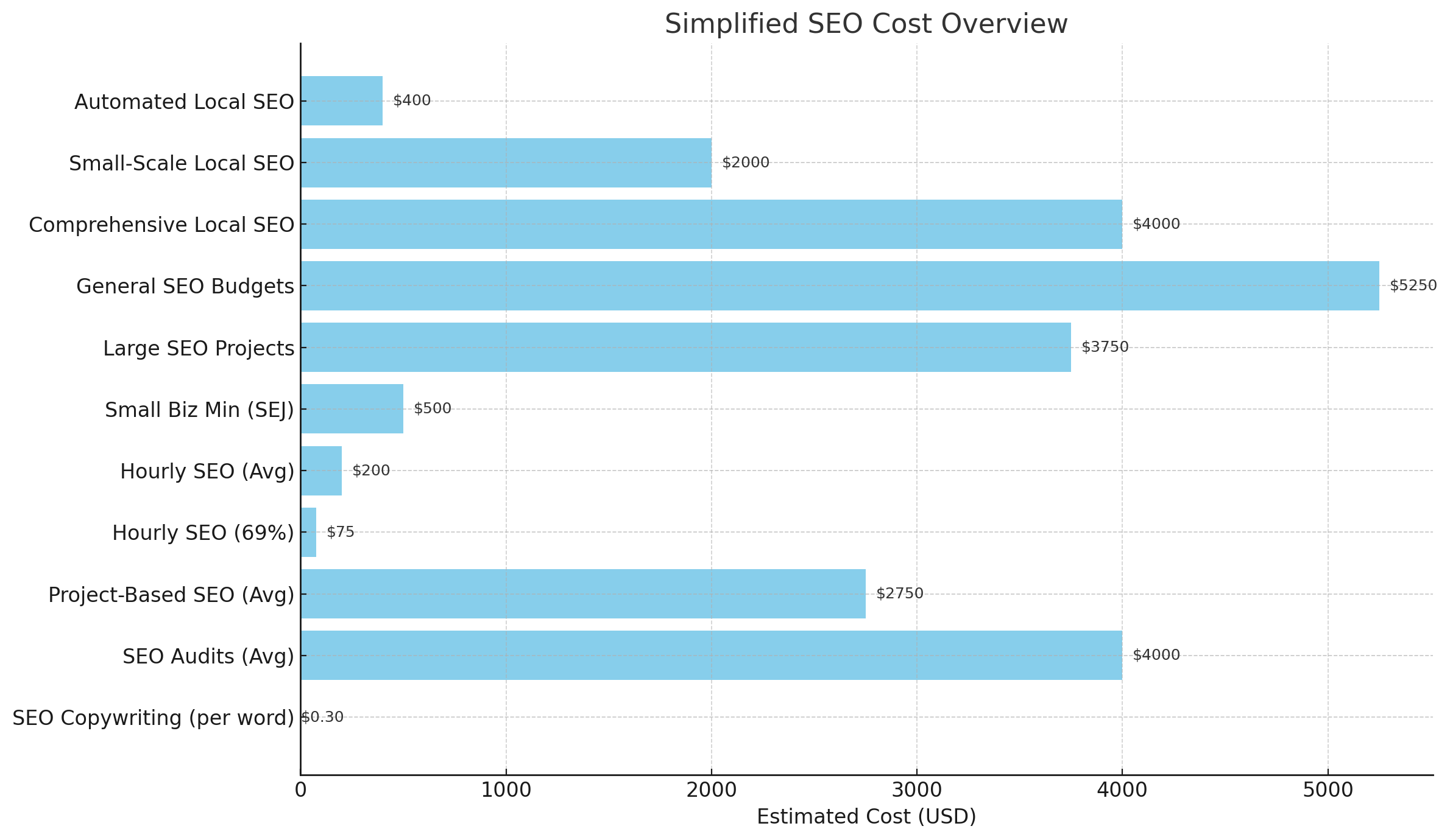 Pricing Local SEO Services: Cost Breakdown and ROI Expectations