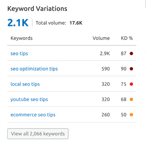 Analyse Keyword Metrics
