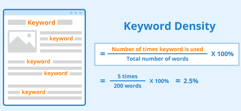 Keyword Density