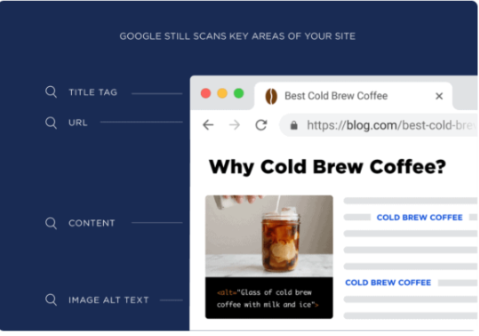Why SEO Keywords Matter