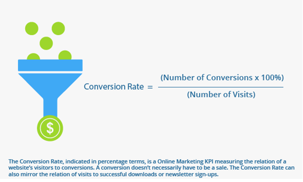 Conversion Rate