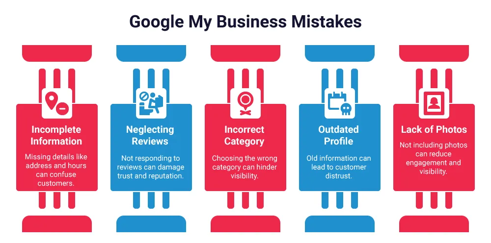 Google My Business Mistakes
