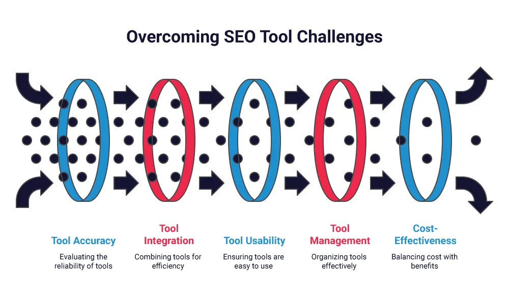 Common Challenges Everyone Faces