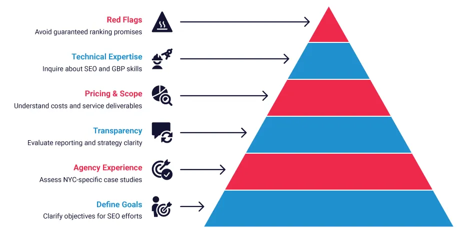 How to Choose the Right Local SEO Services Company in New York (Step by Step)