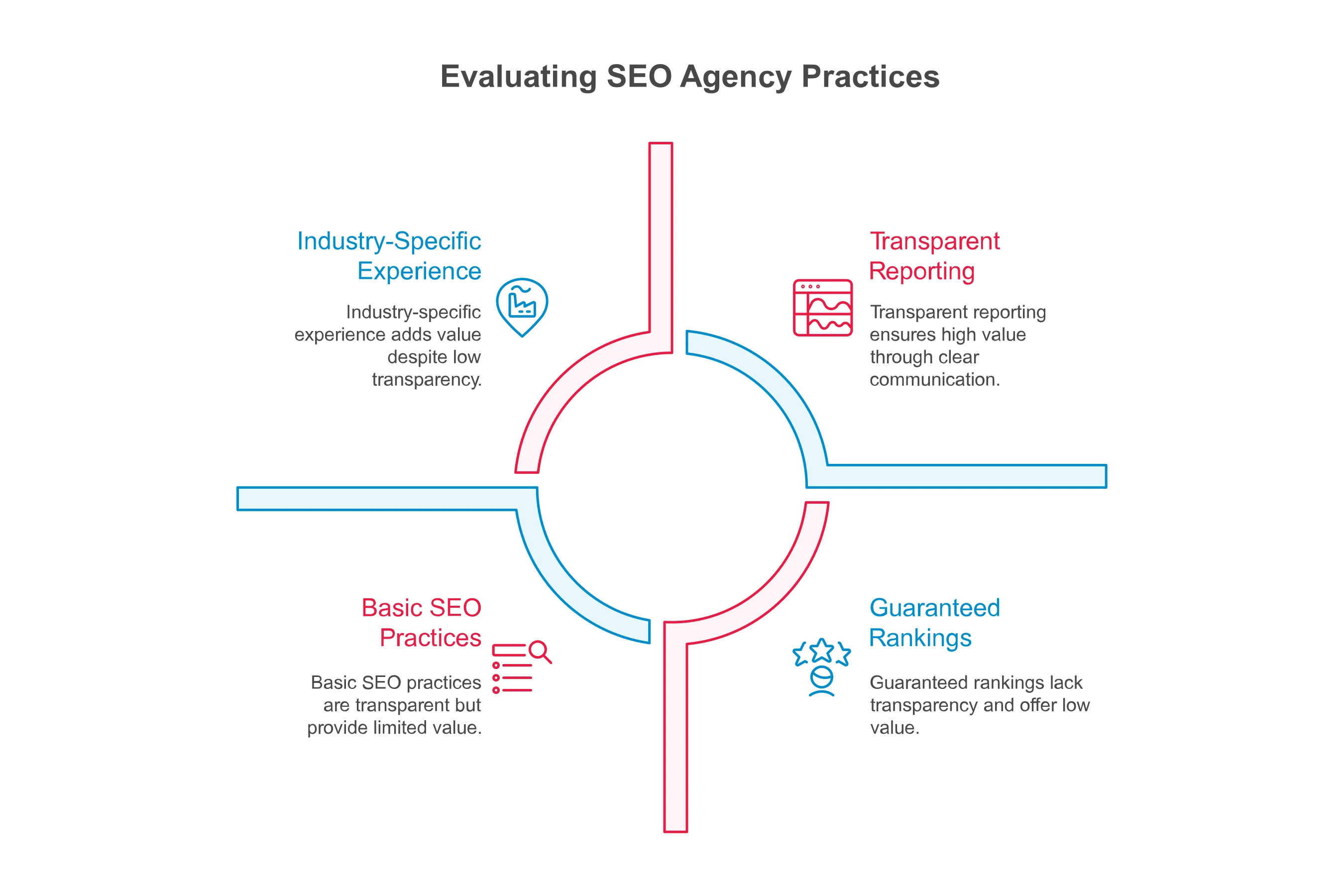 How to choose a local SEO service provider