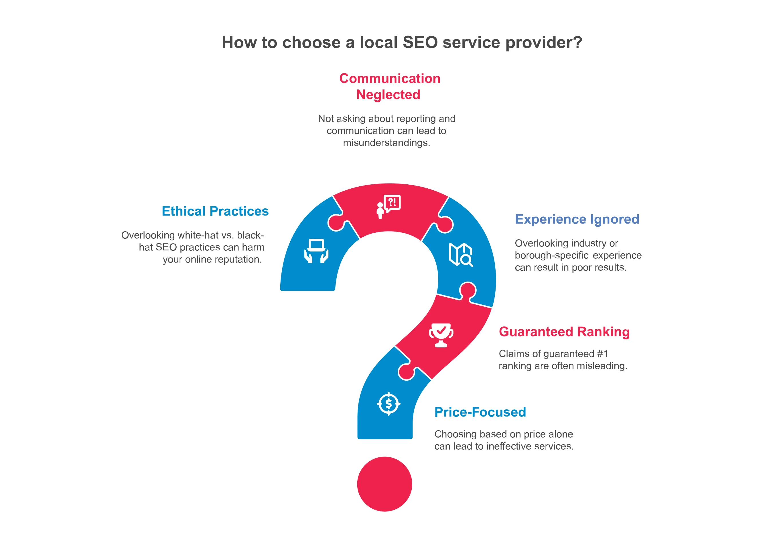 How to choose a local SEO service provider