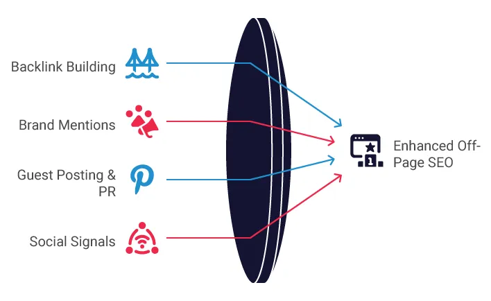 Key-Features-of-Off-Page-SEO