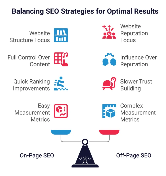 On-Page-SEO-vs.-Off-Page-SEO-–-The-Core-Differences