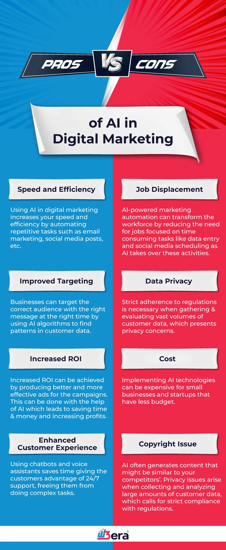 pros and cons of ai in digital marketing