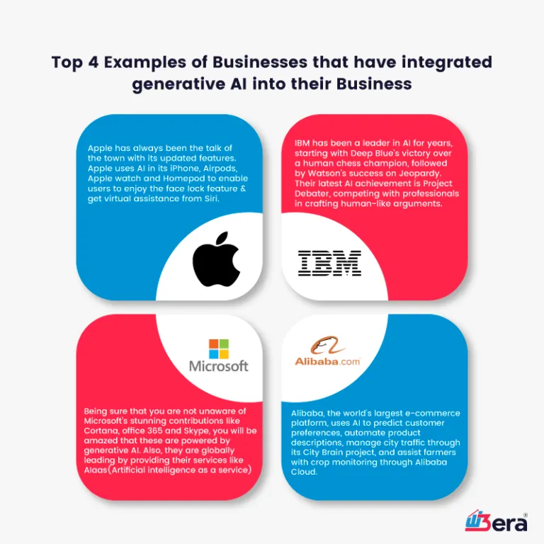Top 4 Examples of Businesses that have integrated generate AI into their Business