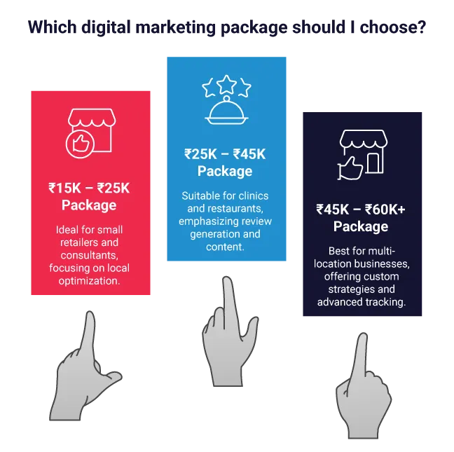 which digital marketing package should I choose