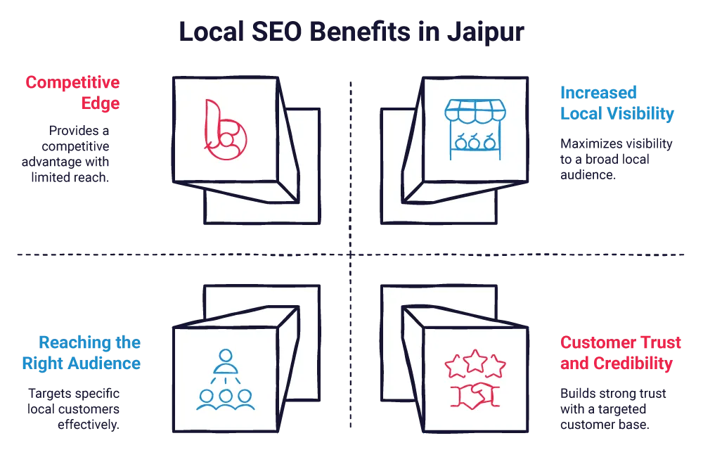 Why Does Local SEO Matters in Jaipur?