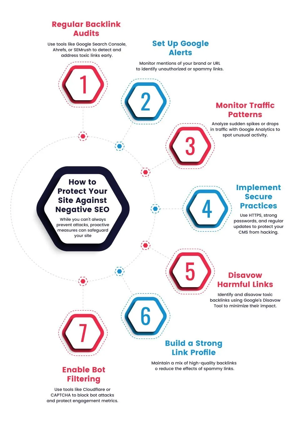 how to protect your site against negative seo