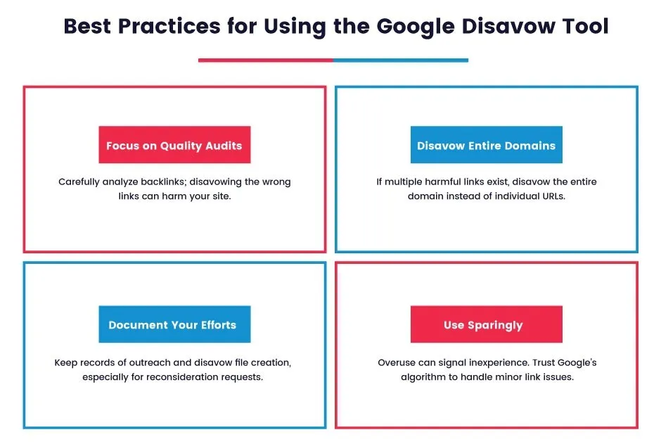 best practices for using the Google Disavow Tool
