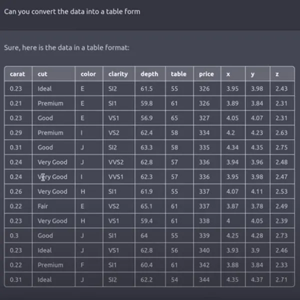 Generating reports with Chatgpt