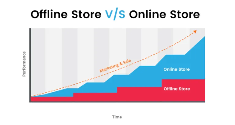 offline vs online store