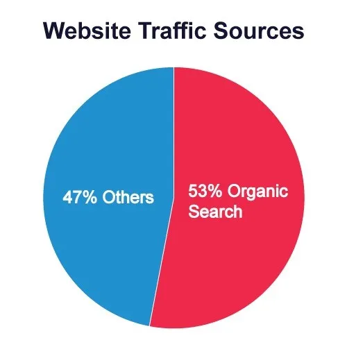 website traffic source