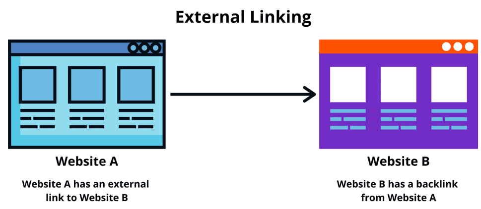What is External Linking In SEO