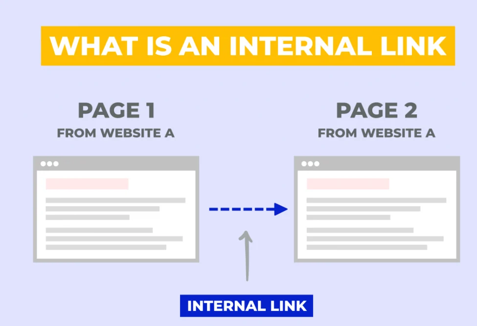 What is Internal Linking In SEO