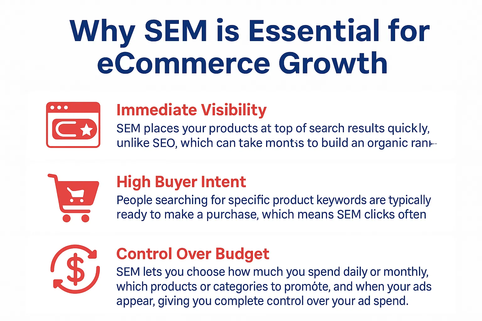 Why SEM is Essential for eCommerce Growth