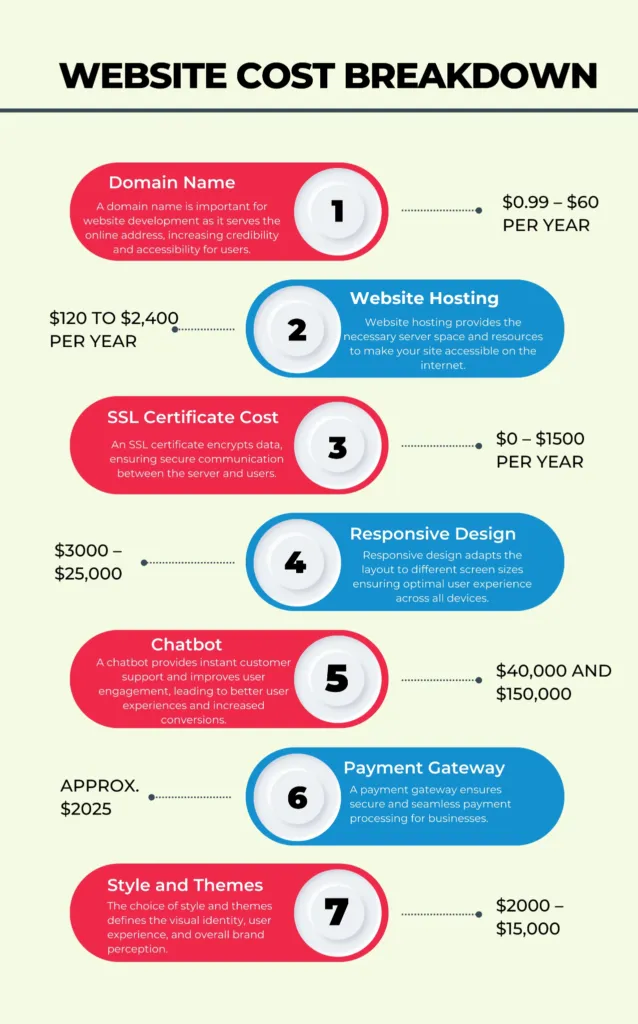 website cost breakdown