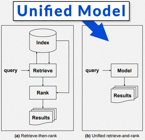 unified model