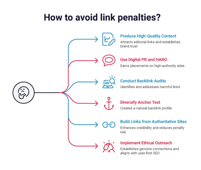 Core Strategies to Avoid Link Penalties 