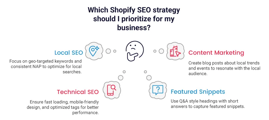 Best Shopify SEO Strategies for San Diego Businesses